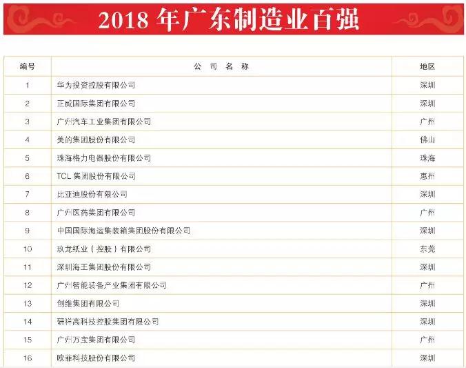 百強/企業