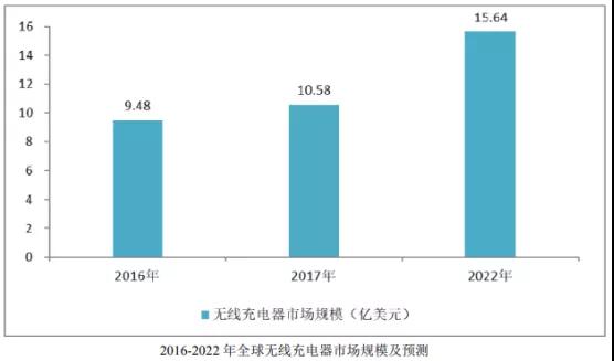 華米OV充電器供應商粵海科技IPO:三年內毛利率暴跌一半