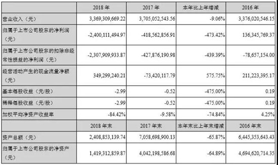 認虧24億,金龍機電苦吞非典型并購失敗結出的惡果