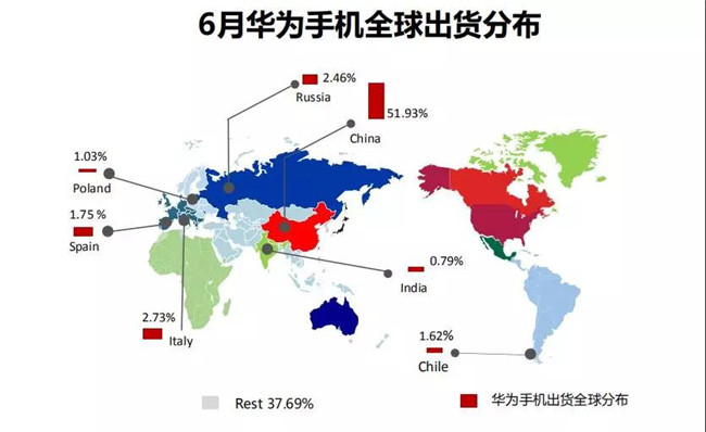 華為手機全球市場表現(xiàn)(2019年6月)