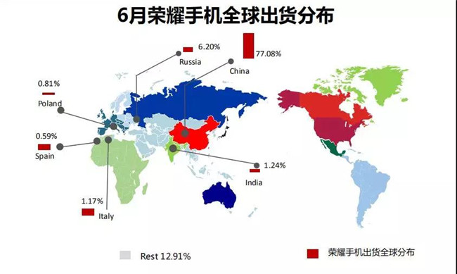 榮耀手機全球市場表現(2019年6月)