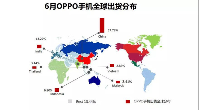 OPPO手機(jī)全球市場表現(xiàn)(2019年6月)