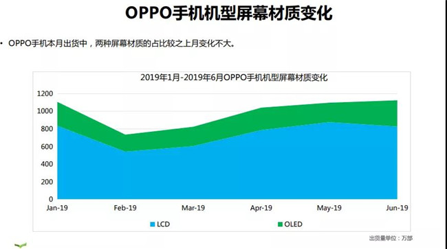 OPPO手機(jī)全球市場表現(xiàn)(2019年6月)